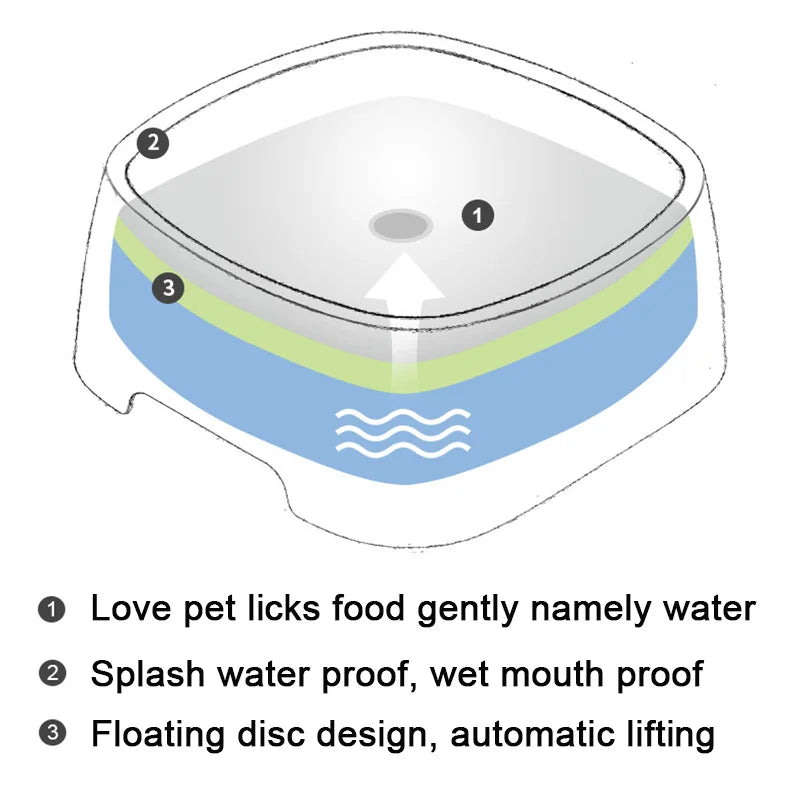 Smart Anti-Spill Water Bowl for Pets – 1 & 1.5L Slow Drinking Feeder