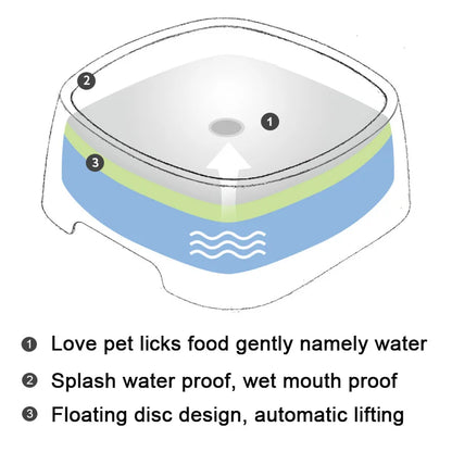 Smart Anti-Spill Water Bowl for Pets – 1 & 1.5L Slow Drinking Feeder